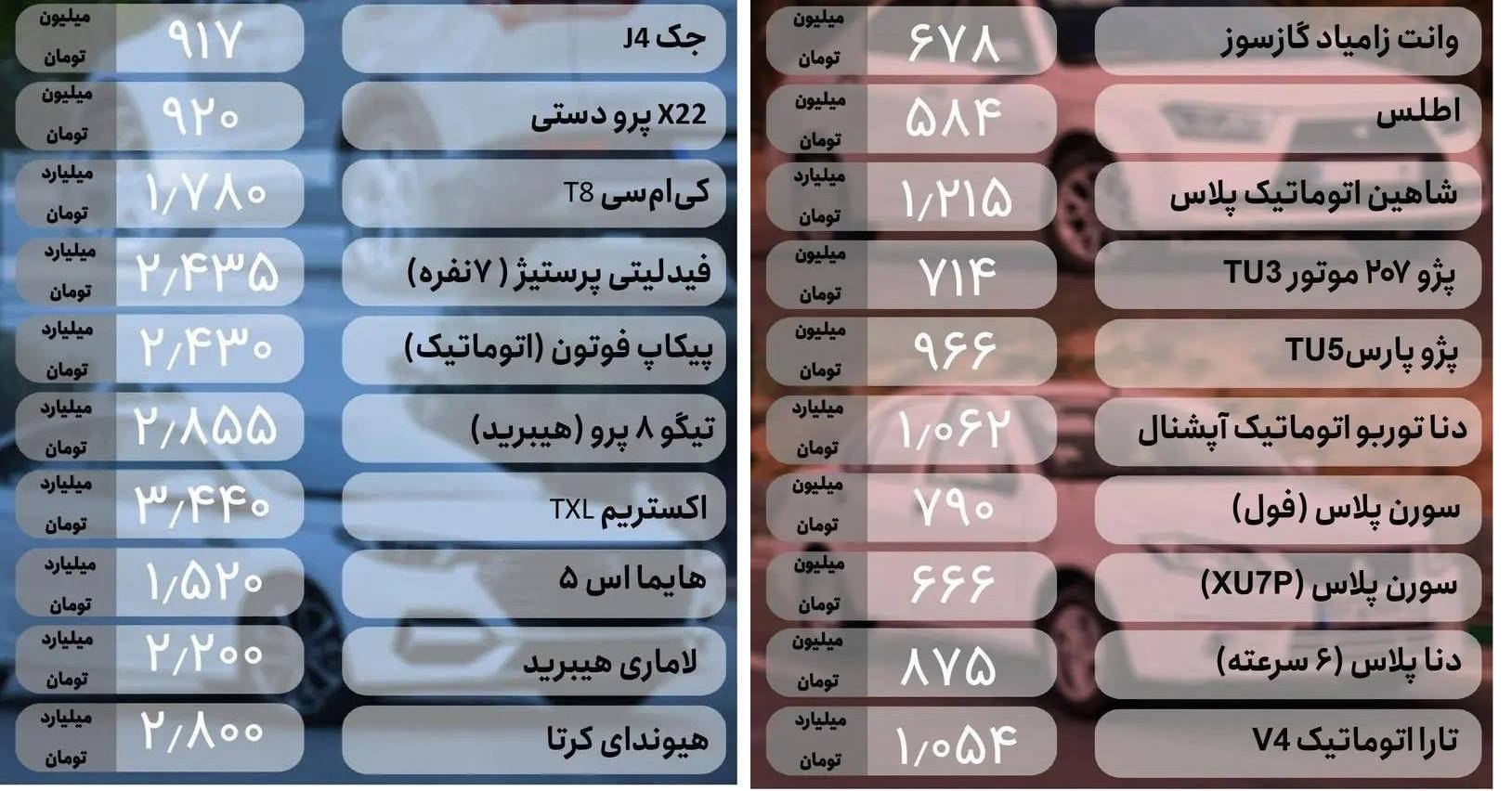 📆 قیمت خودرو   امروز ۶ دی ۱۴۰۳/ بازار خودرو نوسان گرفت